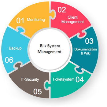 Bilk-System-Management für Transparenz und Kosteneffektivität in der IT